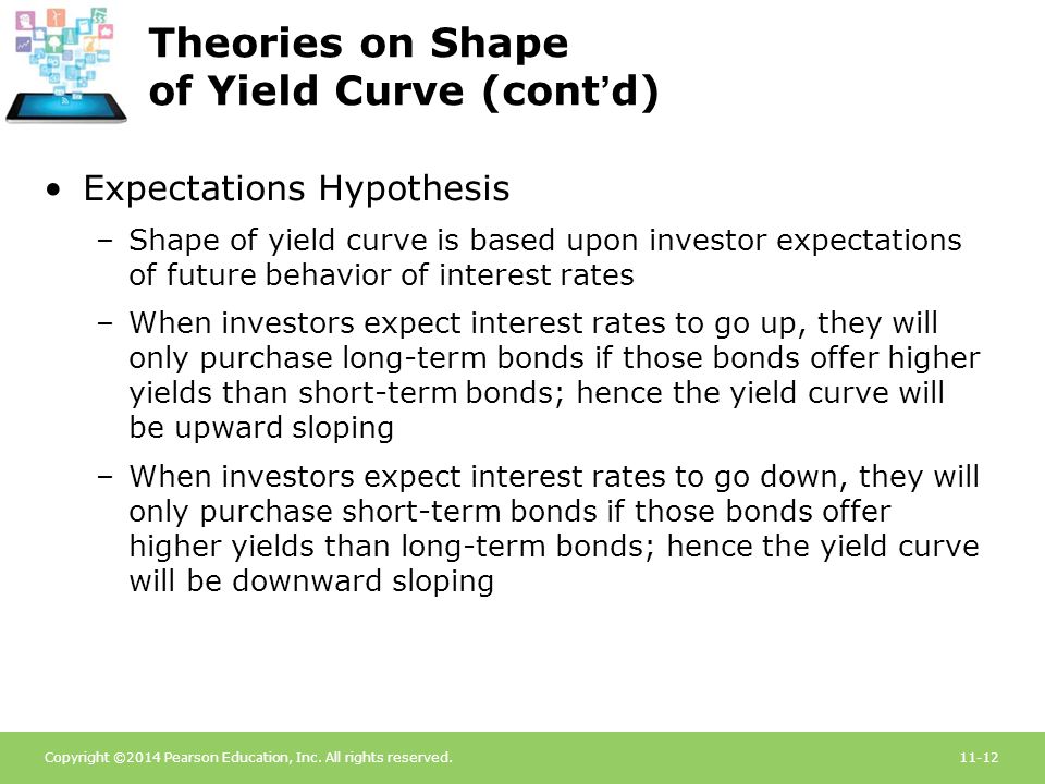 Theories on Shape of Yield Curve (cont’d)