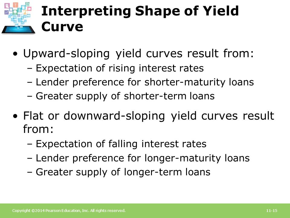 Interpreting Shape of Yield Curve