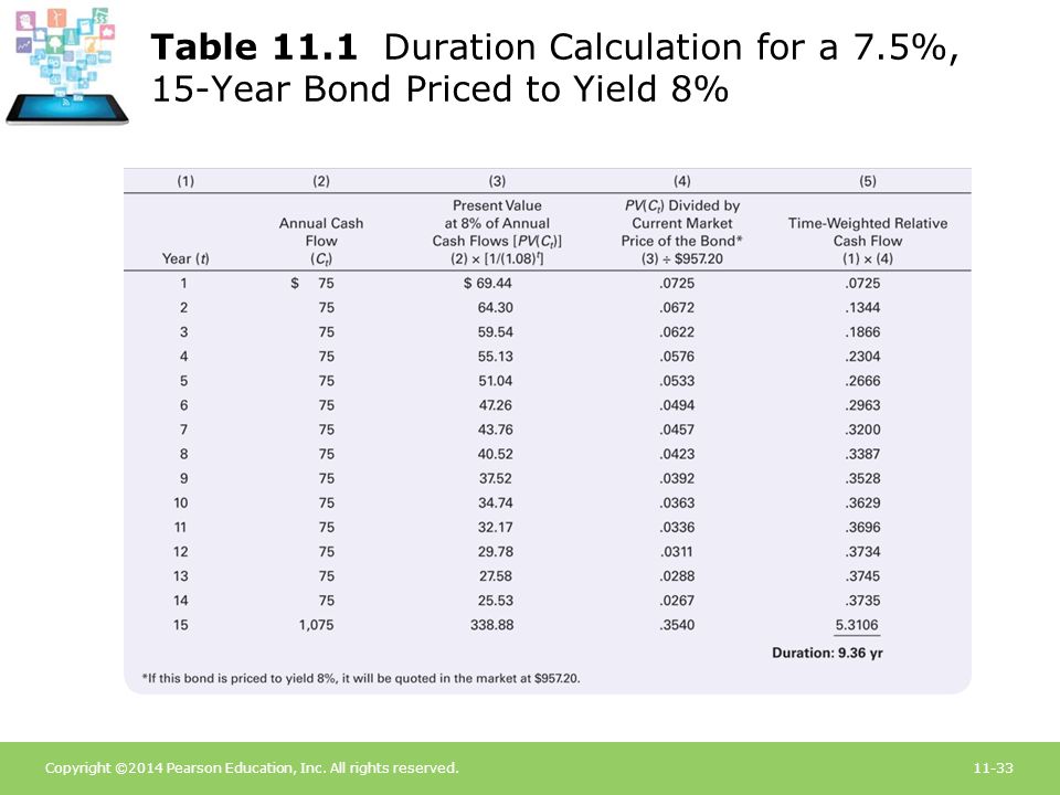 Table Duration Calculation for a 7