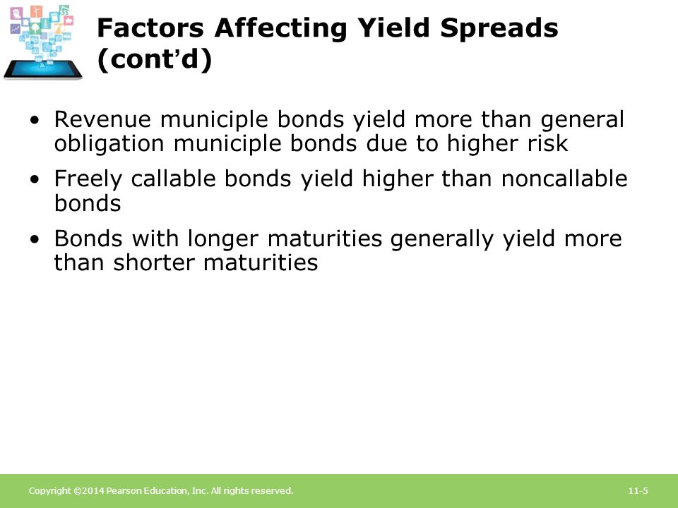 Factors Affecting Yield Spreads (cont’d)
