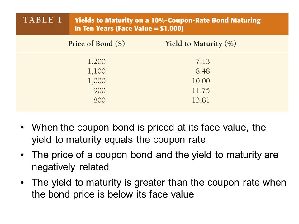 When the coupon bond is priced at its face value, the yield to maturity equals the coupon rate