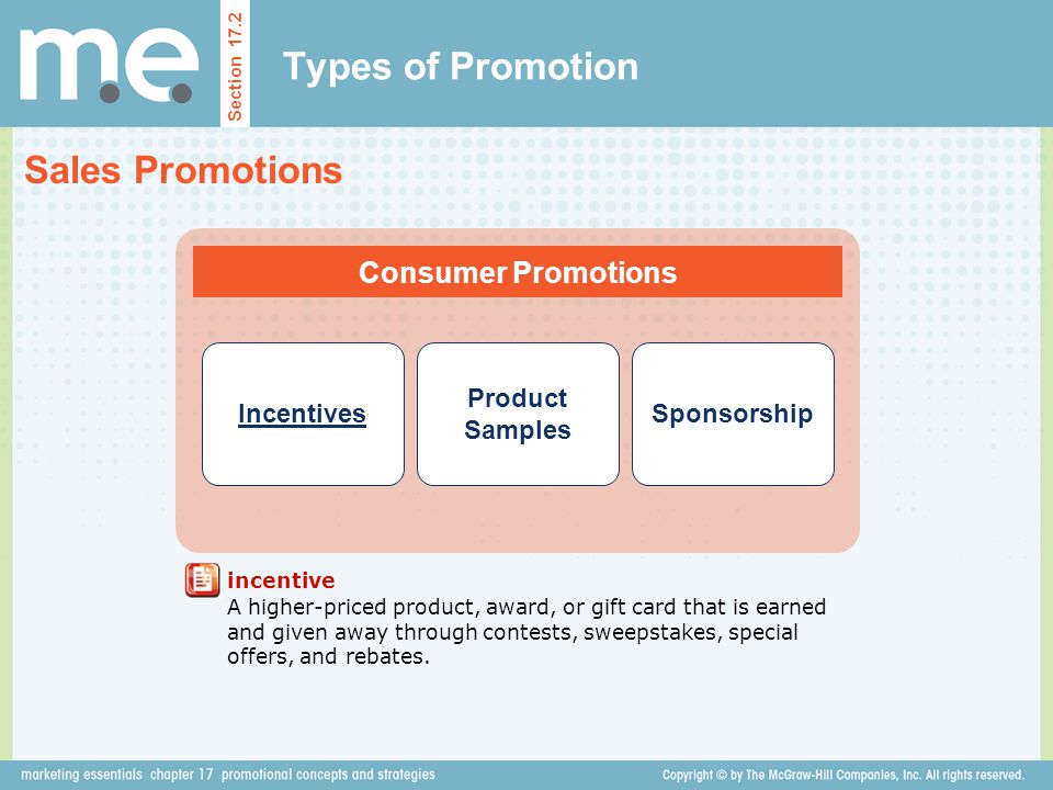 Types of Promotion Sales Promotions Consumer Promotions Incentives