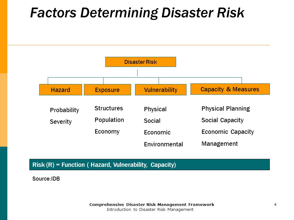 Factors Determining Disaster Risk