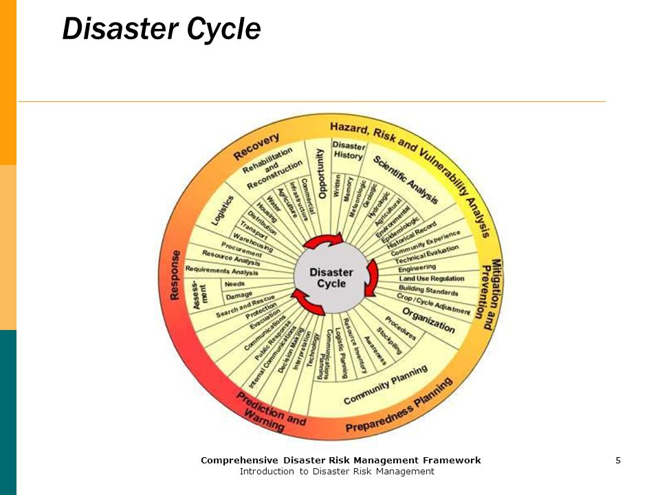 Disaster Cycle Comprehensive Disaster Risk Management Framework Introduction to Disaster Risk Management