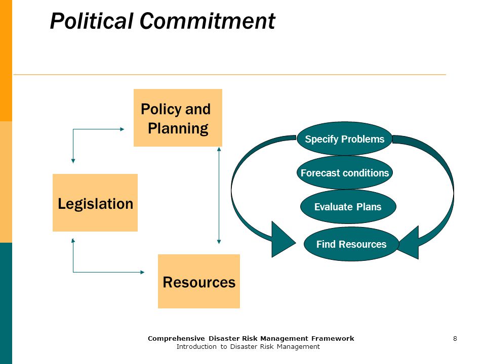 Political Commitment Policy and Planning Legislation Resources
