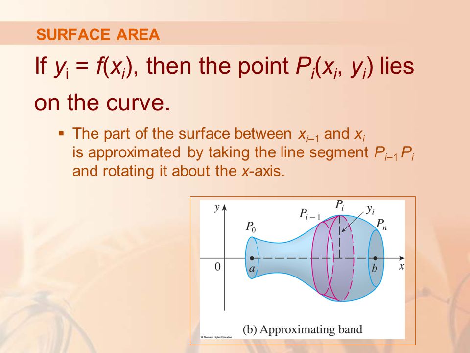 If yi = f(xi), then the point Pi(xi, yi) lies on the curve.