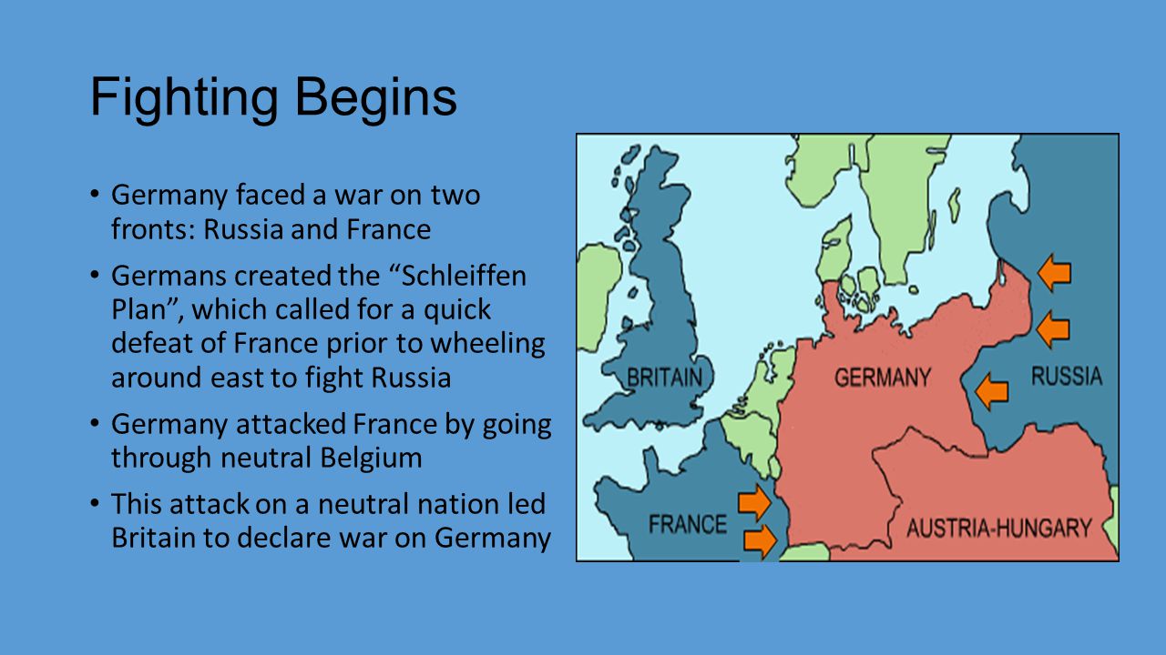 Fighting Begins Germany faced a war on two fronts: Russia and France