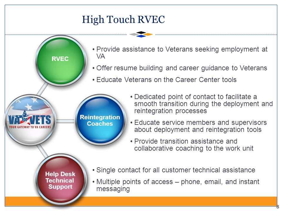High Touch RVEC Provide assistance to Veterans seeking employment at VA. Offer resume building and career guidance to Veterans.
