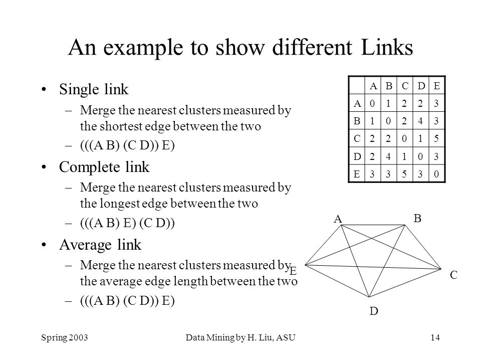 An example to show different Links