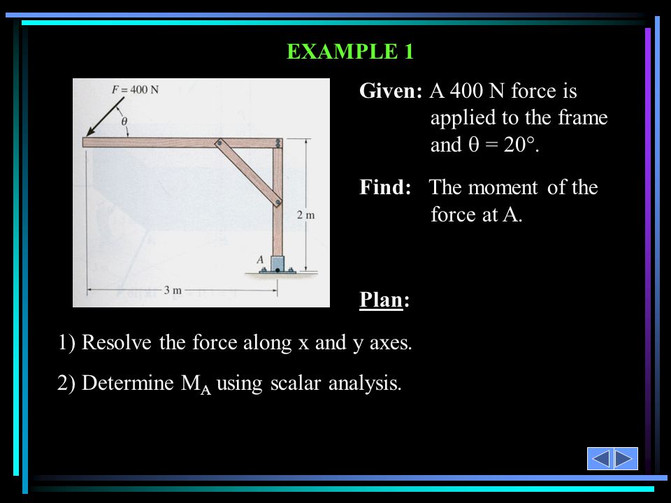 EXAMPLE 1 Given: A 400 N force is applied to the frame and  = 20°. Find: The moment of the force at A.