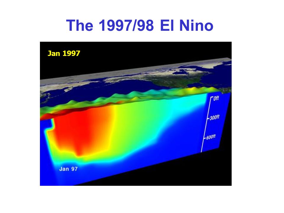 The 1997/98 El Nino Jan 1997