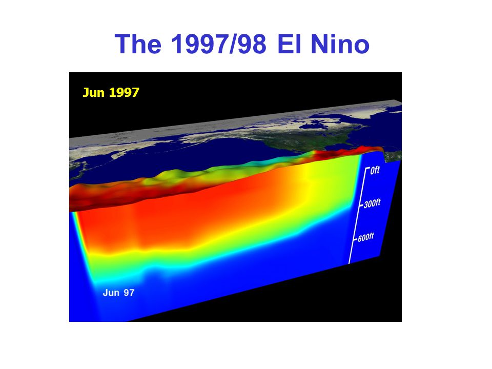 The 1997/98 El Nino Jun 1997 Nov 1997