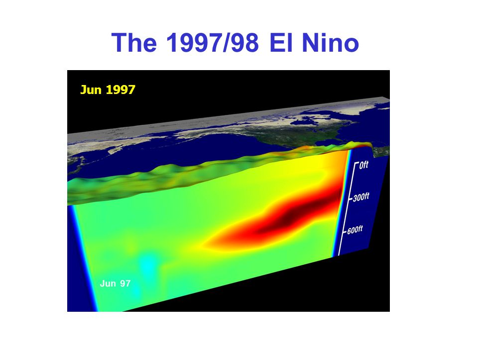 The 1997/98 El Nino Jun 1997