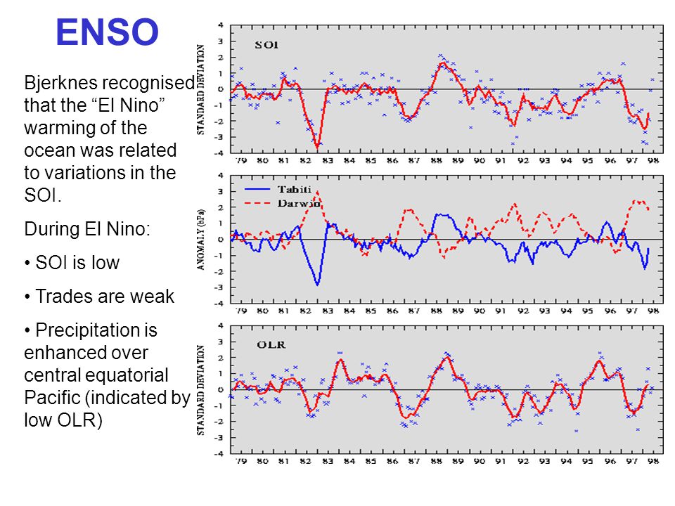 ENSO Bjerknes recognised that the El Nino warming of the ocean was related to variations in the SOI.