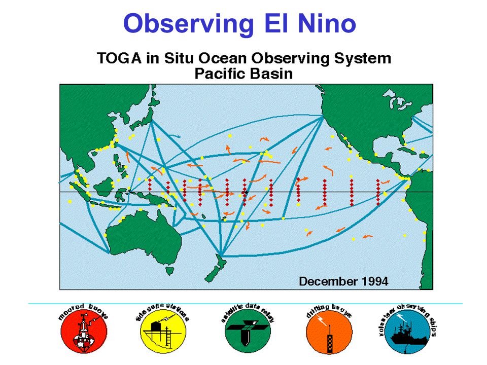 Observing El Nino