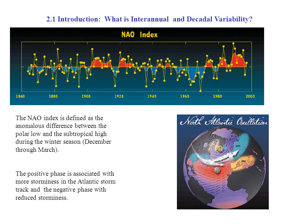 2.1 Introduction: What is Interannual and Decadal Variability