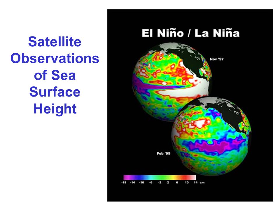 Satellite Observations of Sea Surface Height