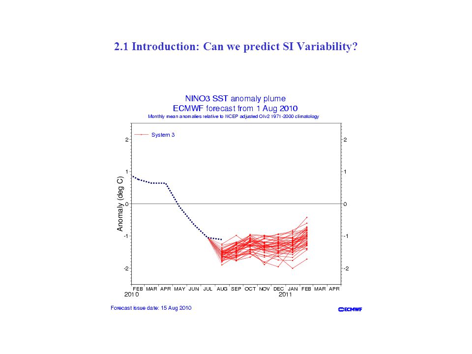 2.1 Introduction: Can we predict SI Variability