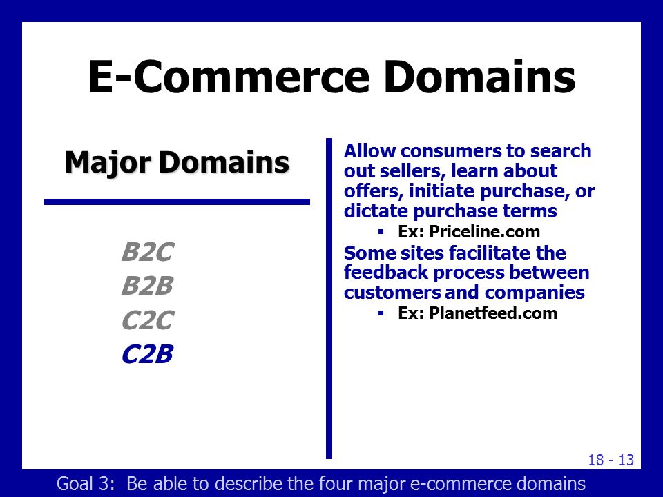 Conducting E-Commerce