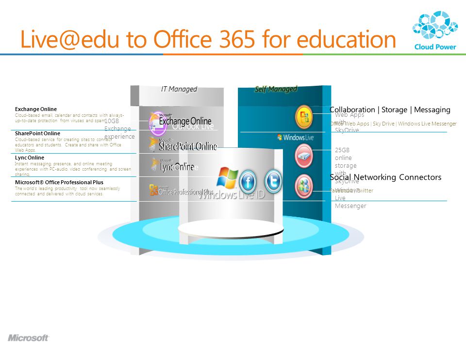 to Office 365 for education