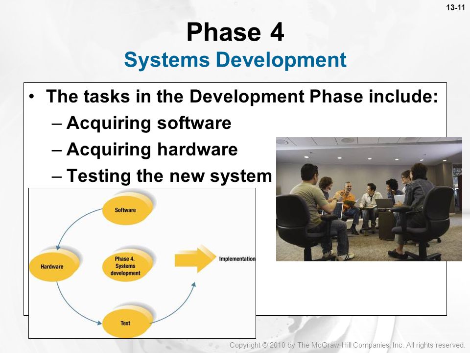 Phase 4 Systems Development