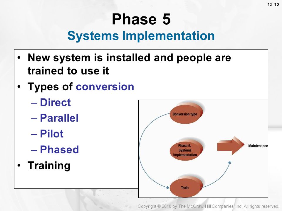 Phase 5 Systems Implementation