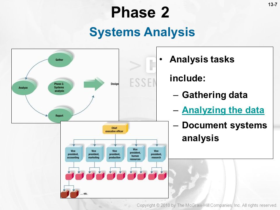 Phase 2 Systems Analysis