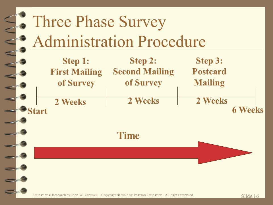 Three Phase Survey Administration Procedure