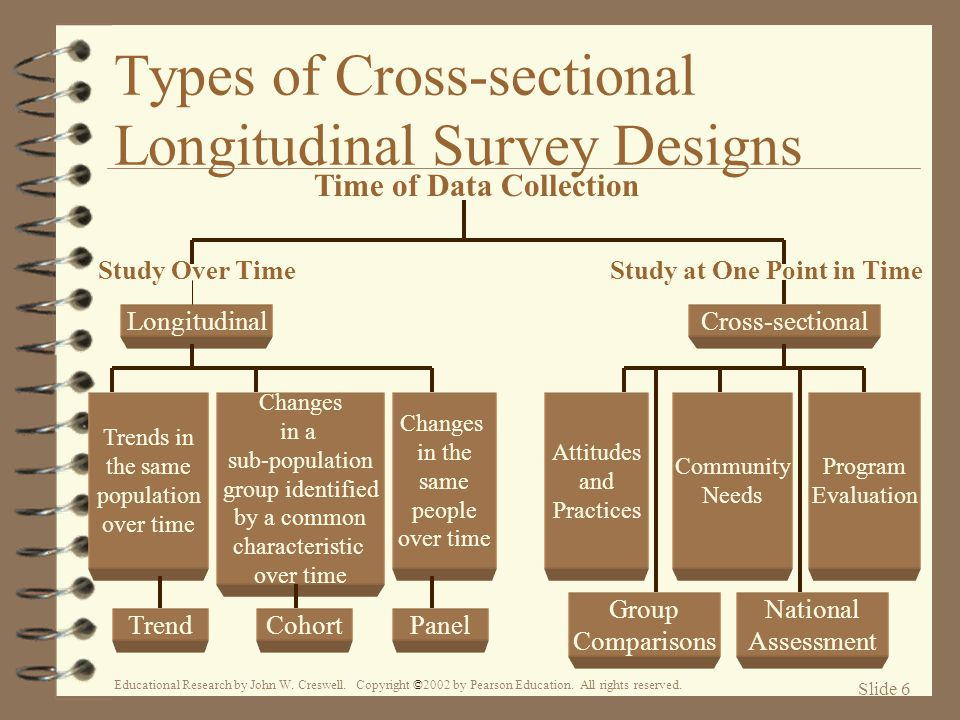 Types of Cross-sectional Longitudinal Survey Designs
