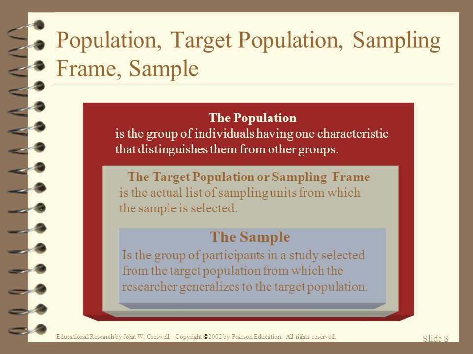 Population, Target Population, Sampling Frame, Sample