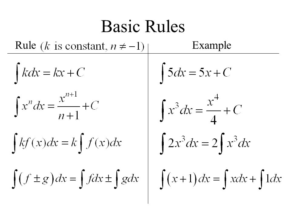 Basic Rules Rule Example