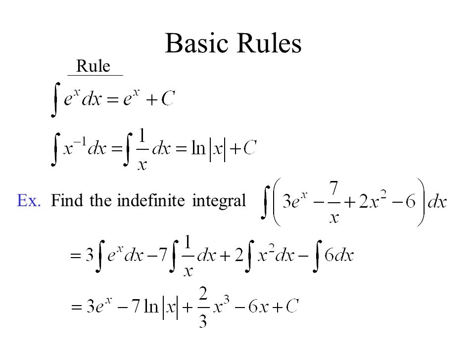 Basic Rules Rule Ex. Find the indefinite integral