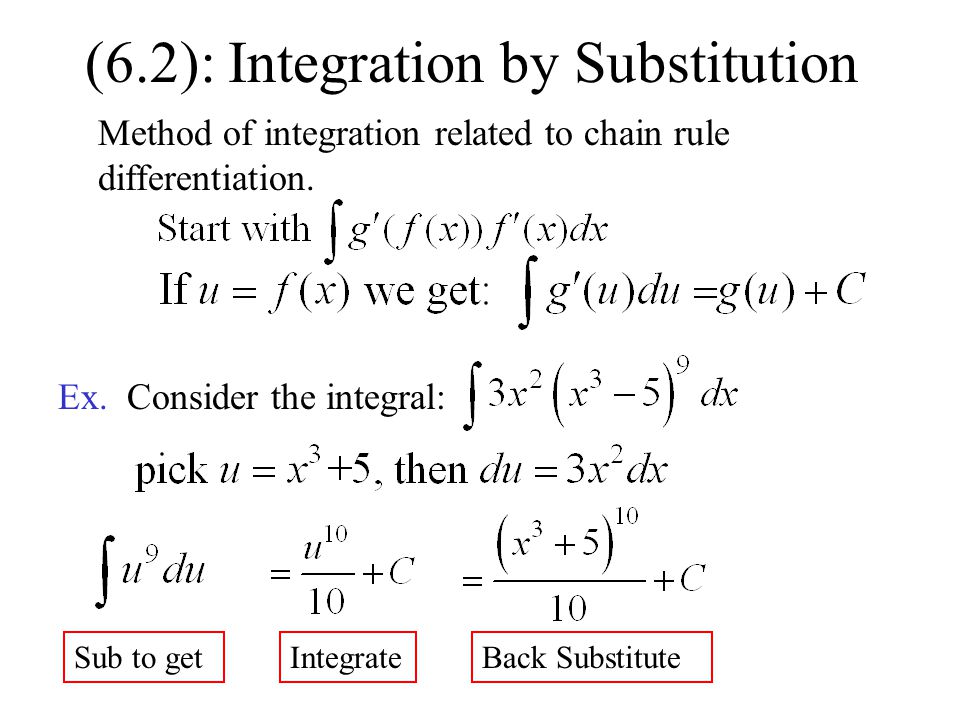 (6.2): Integration by Substitution