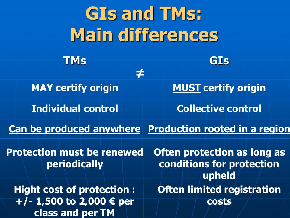 GIs and TMs: Main differences