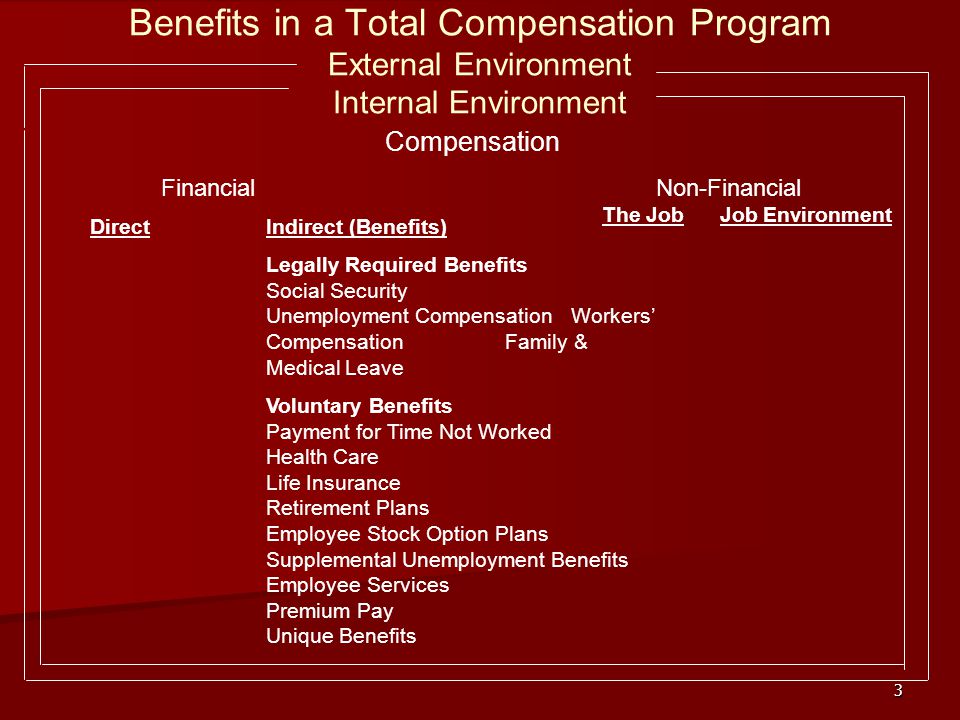 Benefits in a Total Compensation Program External Environment Internal Environment
