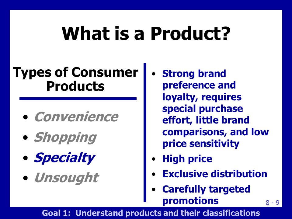 Types of Consumer Products
