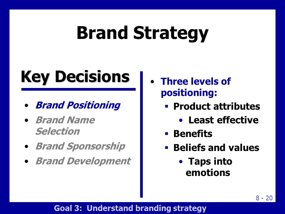 Brand Strategy Key Decisions Brand Positioning Brand Name Selection
