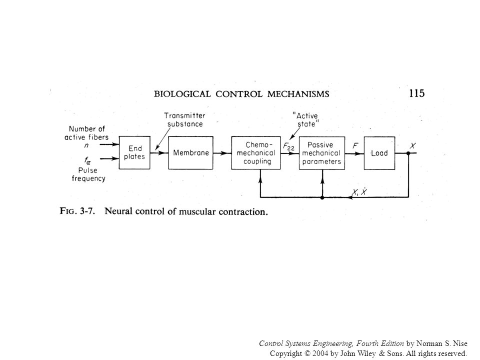 Control Systems Engineering, Fourth Edition by Norman S. Nise