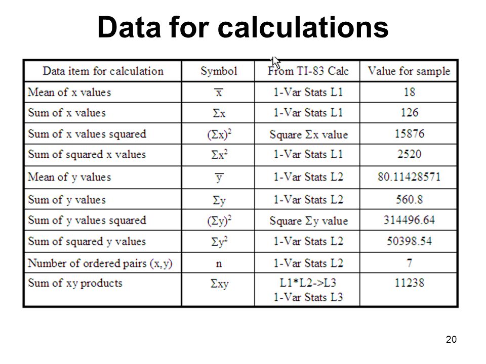 Data for calculations