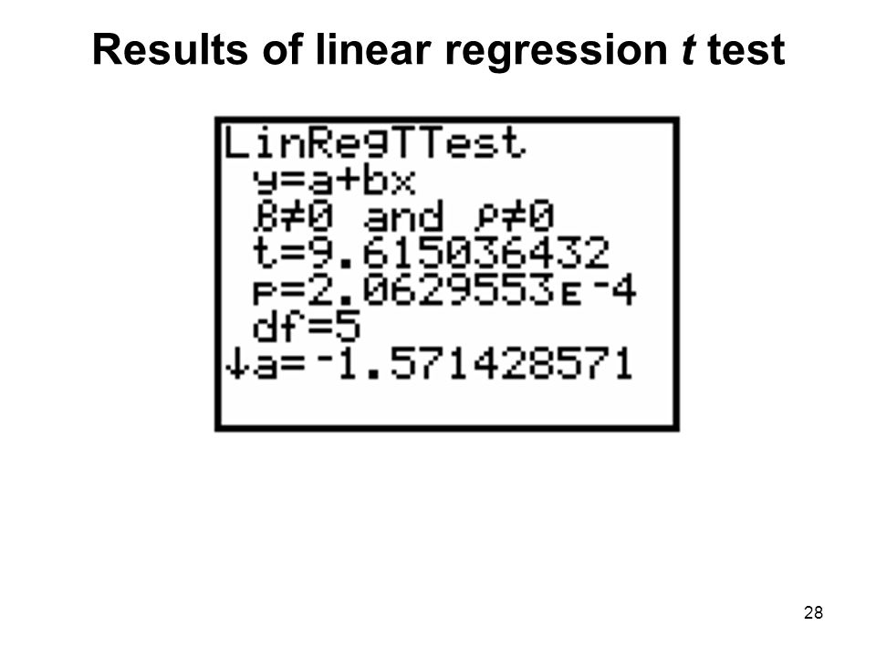 Results of linear regression t test
