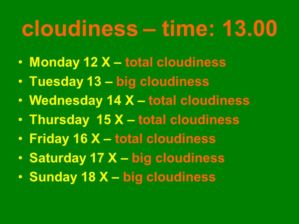 cloudiness – time: Monday 12 X – total cloudiness