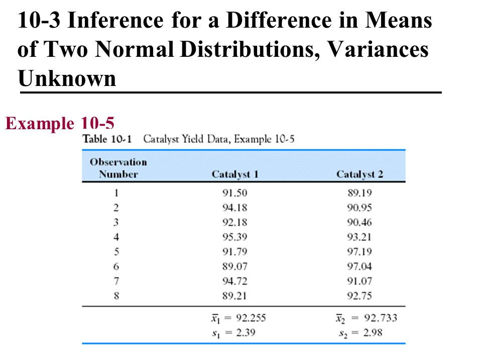 10-3 Inference for a Difference in Means of Two Normal Distributions, Variances Unknown