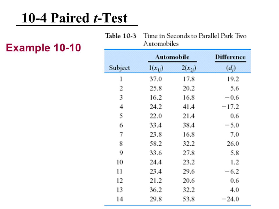 10-4 Paired t-Test Example 10-10