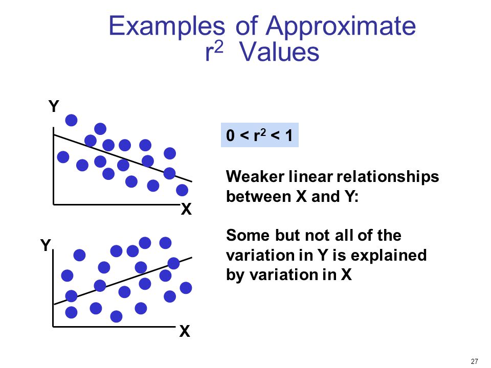 Examples of Approximate r2 Values