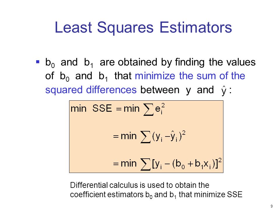 Least Squares Estimators