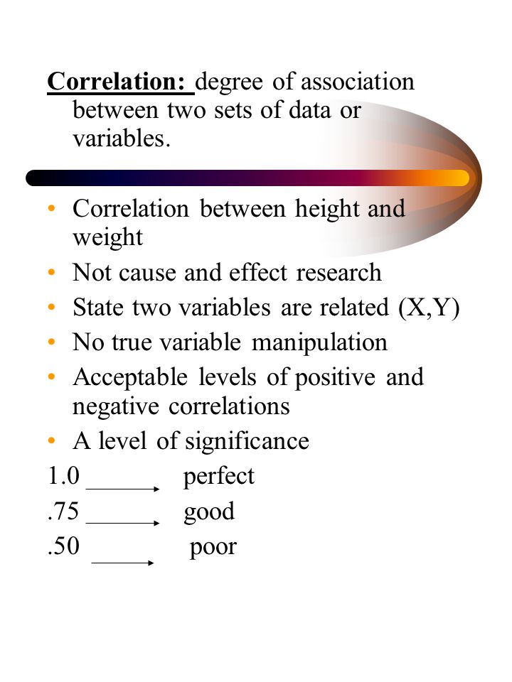 Correlation: degree of association between two sets of data or variables.