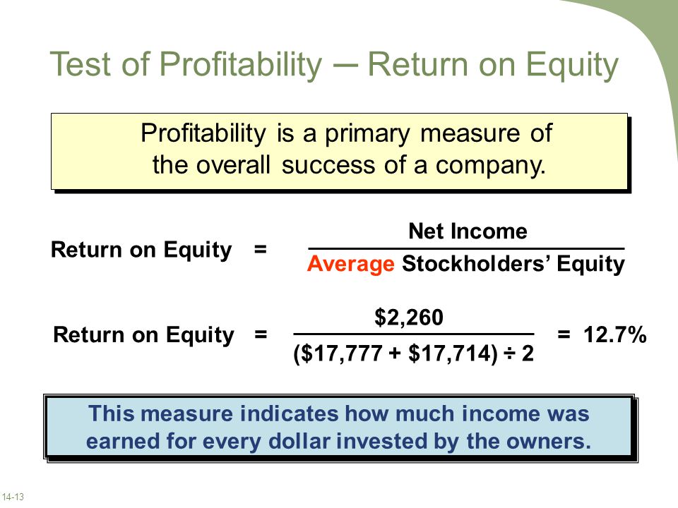 Test of Profitability ─ Return on Equity