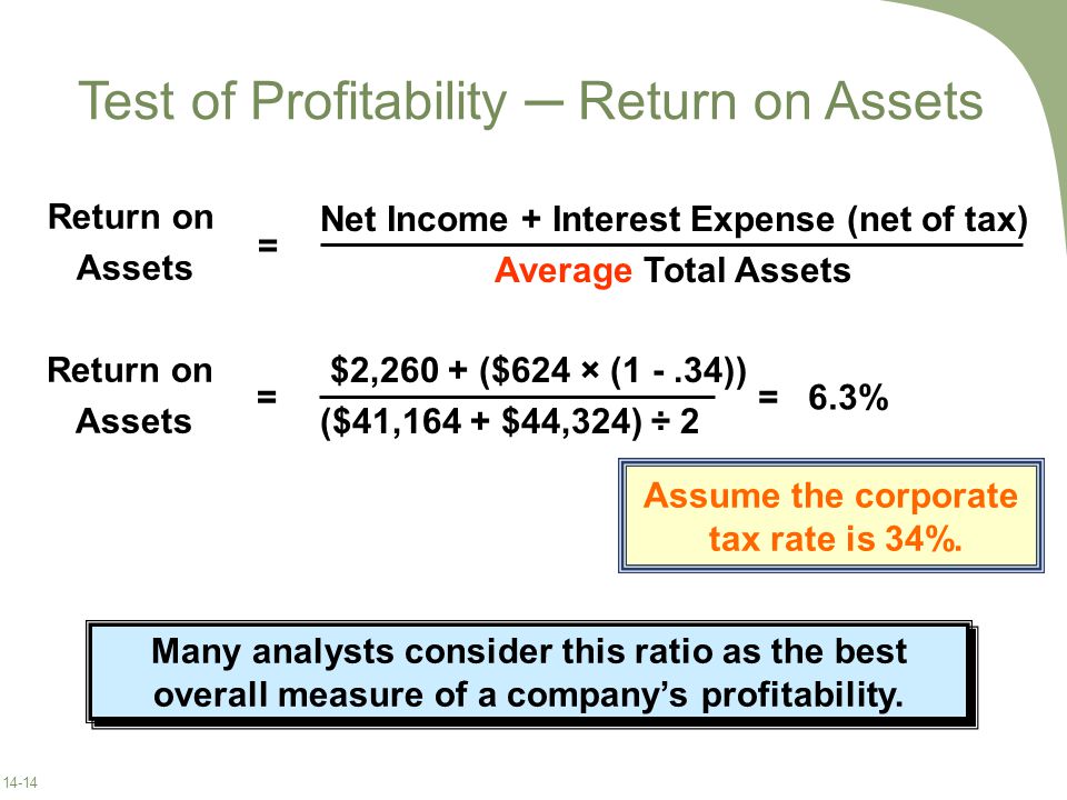 Test of Profitability ─ Return on Assets