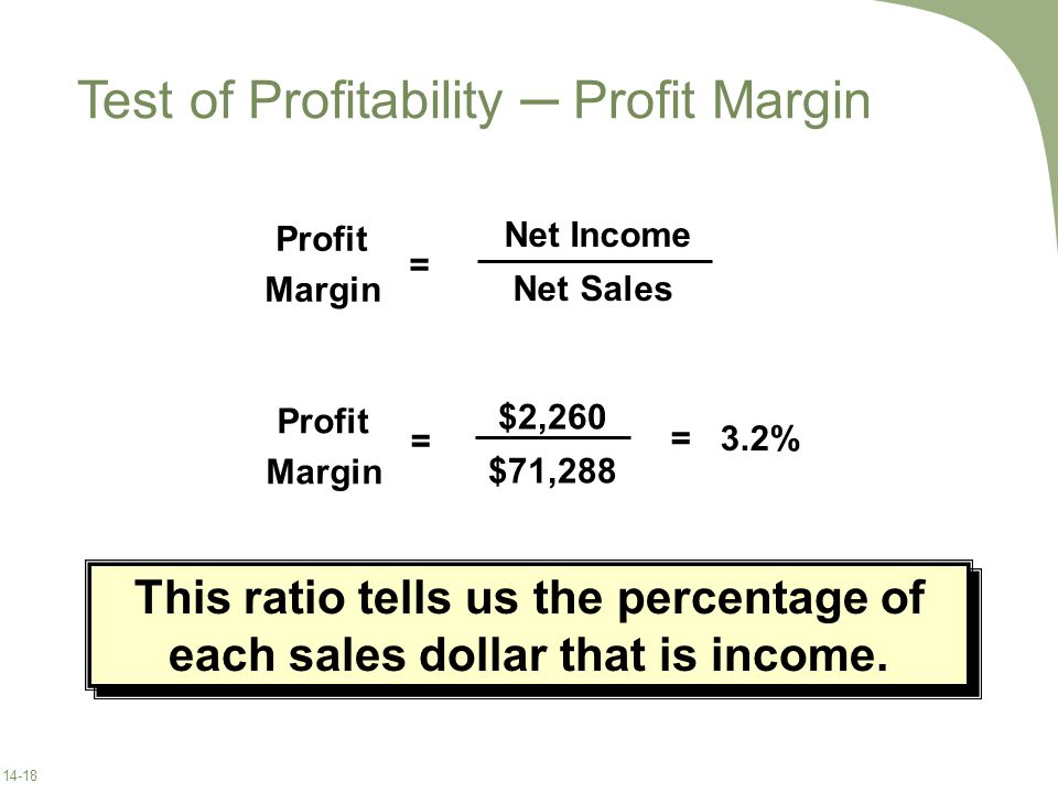 Test of Profitability ─ Profit Margin
