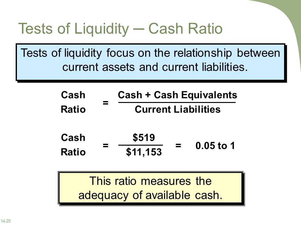 Tests of Liquidity ─ Cash Ratio